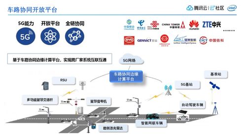5G邊緣云計(jì)算賦能車(chē)路協(xié)同 鵝廠車(chē)聯(lián)網(wǎng)探索與游戲產(chǎn)品信息網(wǎng)絡(luò)經(jīng)營(yíng)