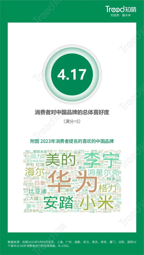 消費者認可度提升 中國品牌數(shù)字文化創(chuàng)意內(nèi)容應(yīng)用服務(wù)受歡迎